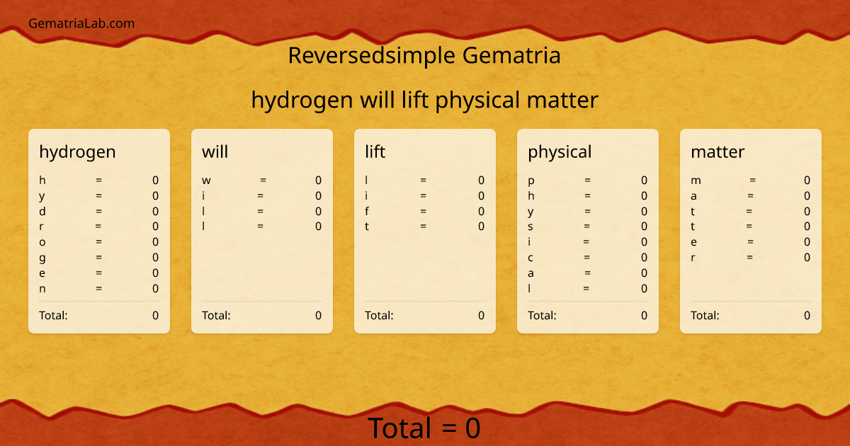 hydrogen will lift physical matter in reversedsimple Gematria